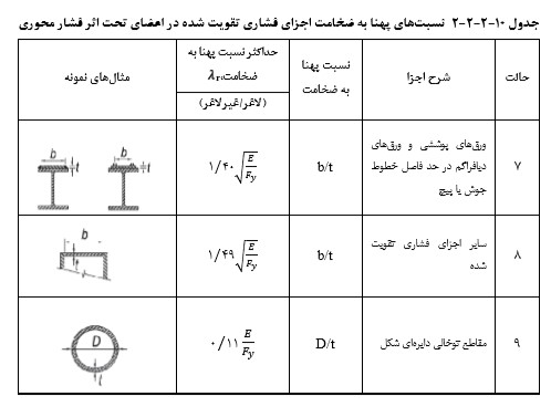 نسبت پهنا2